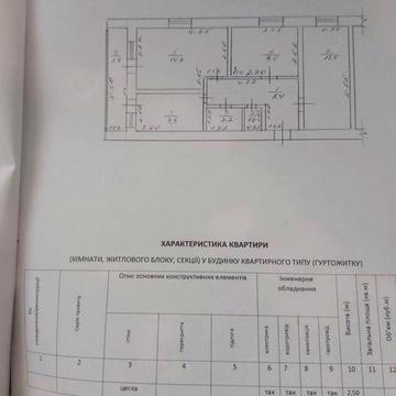 Квартира 3 - ох кімнатна, з індивідуальним опаленням, район жд вокзал ЖК Добробут