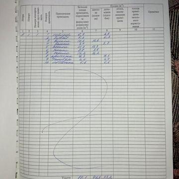 Продається будинок в місті Павлоград
