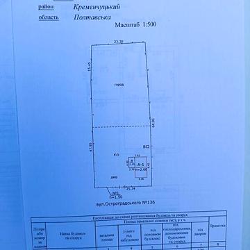 Продаж 3к Дім Остроградського (Радянська) вулиця
