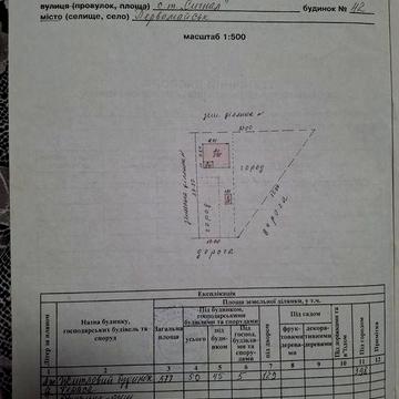 Продам дачу з участком