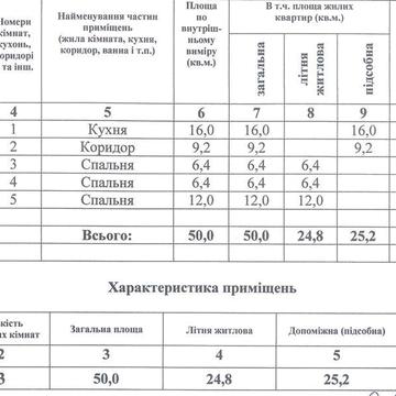 Участок с домом СК Чайка, Алтестово