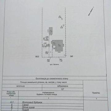 Дом под реконструкцию / Отличный участок для строительства