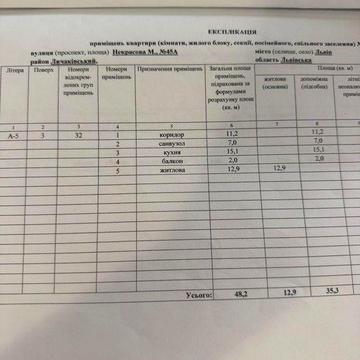 1-кімнатна квартира на Некрасова