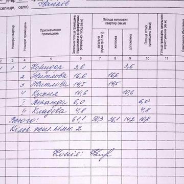 Продаж 2к Дім Поліська вулиця