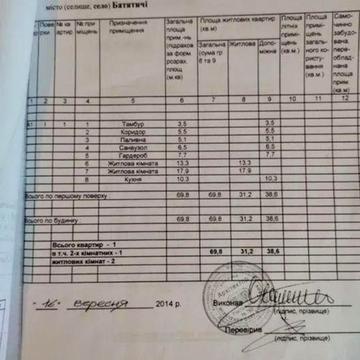 Терміново! Продам житловий будинок с.Батятичі Камянка-Бузький район