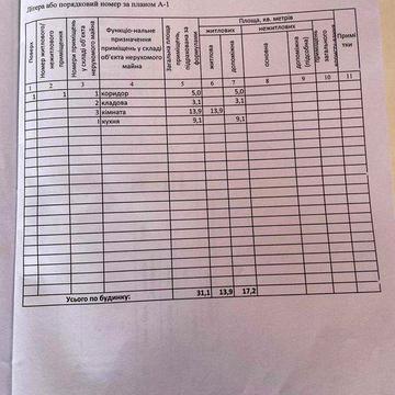 Продам півбудинку в центрі