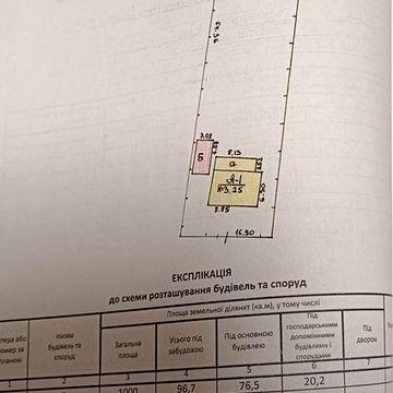 Продаж будинку з земельною ділянкою