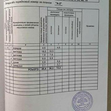 Продам 3 к. квартиру Покровський район м.Кривий Ріг (поряд 7,4,5 Зарічні мікрорайони)