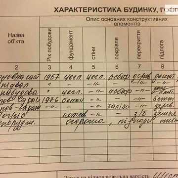 Продаж 4к Дім Генерала Момота (Маршала Говорова) вулиця