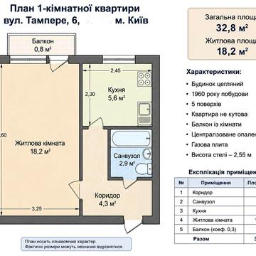 Однокімнатна квартира | Ленінградська площа | Цегляний будинок
