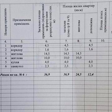 Продам 2х ком квартиру в Кирпичном доме