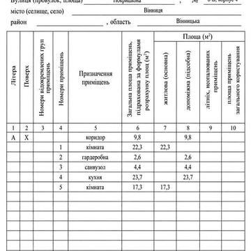 Продаж 2к Квартира Марії Приймаченко (Покришкіна) вулиця ЖК Европейский квартал