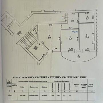 Продаж 2-кімнатної квартири в м. Городок ЖК Добре житло