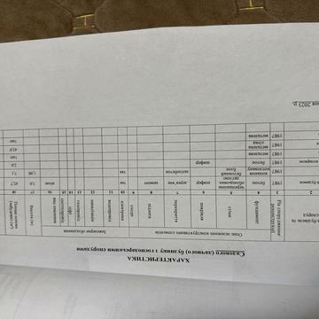 Садовий будинок та земельна ділянка 0,05 га під Вінницею