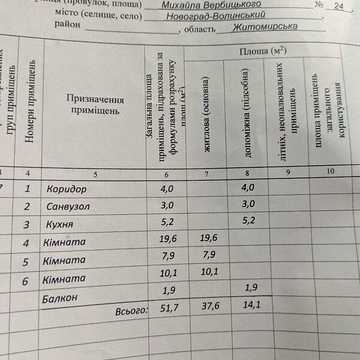 Продаж 3к Квартира Михайла Вербицького (Шаумяна) вулиця
