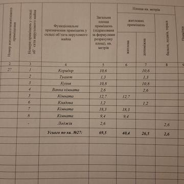 Продається 3-х кімнатна кв.в районі  автовокзала, 4/5 поверх, в будинку біля гаражів , також до квартири додається гараж,є невеличка земельна  ділянка