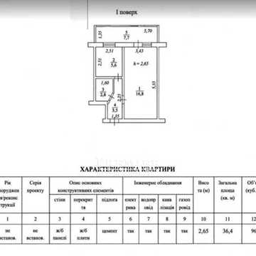 Продам квартиру Черемушки парк 1 поверх з великим балконом