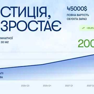 Продаються 1 - к квартири в житловому комплексі бізнес-класу Protasiv Hill у Києві, Олімпійська Либідська ЖК Protasiv Hill