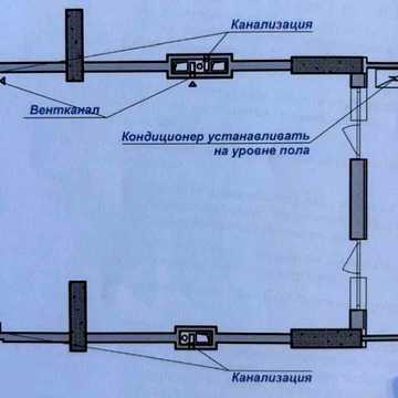 Шикарная квартира в Клубничном пер, ЖК Милос. 6.5 Фонтана