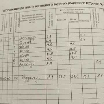 Продам будинок с. Береза