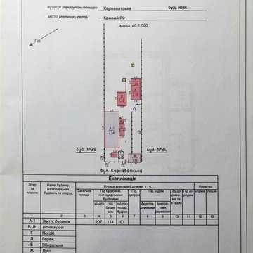 Продаж 1 поверхового будинку з верандою і ділянкою на 10 соток, 73.8 кв. м, 5 кімнат, м. Кривий Ріг вул. Карнавацька 36