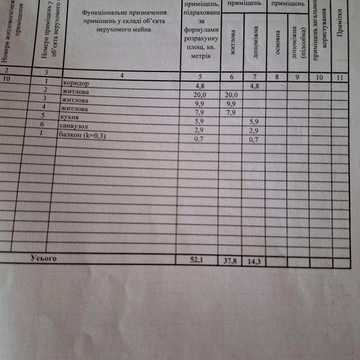 Продам 3 ком. Квар. 3/3. ЖК пшс