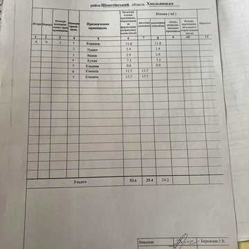 Обміняю квартиру на будинок ЖК Понінківська селична рада
