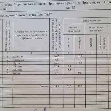 нерухомість продаж квартир