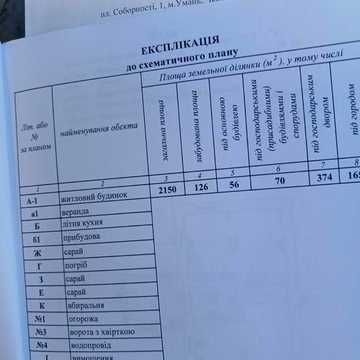 продаж будинку в селі Громи
