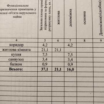 Продається(здається)1 кімнатна квартира м.Покров.
