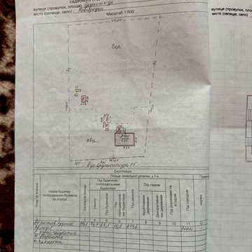 Продається будинок Смт Камʼянець (Кіровоградська обл) раніше Новгородка