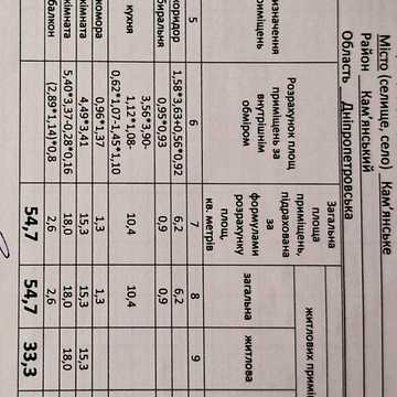 Продаж 2к Квартира Тараса Шевченка проспект