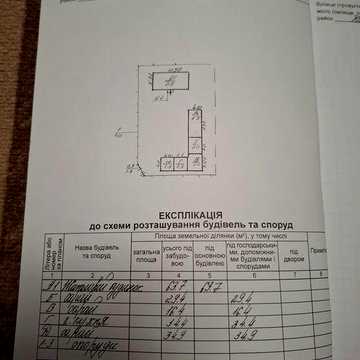 Продається будинок з господарськими будівлями.