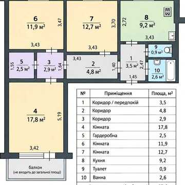 3-х кімн. квартира біля парку «Перемога» за 65 тис. дол.
