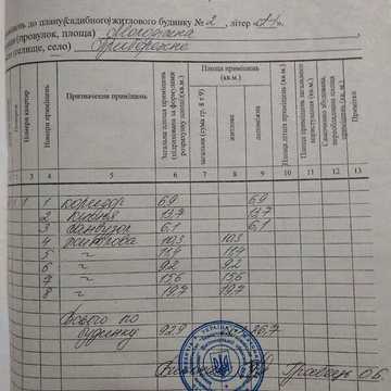 Продаж 5к Дім Молодіжна