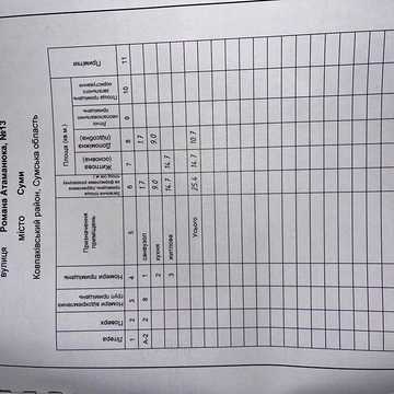 Продам 1 к кв з авт опаленням погрібом сараєм та зем ділянкою