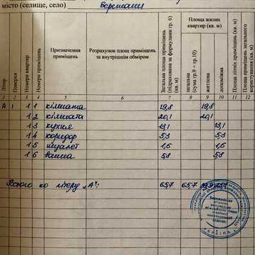 Житловий будинок  м.Бережани