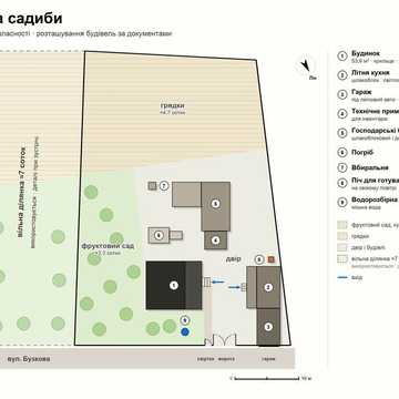 Продаж будинку (земля 13,8 сот., газ, гараж, літня кухня, центр Мени)