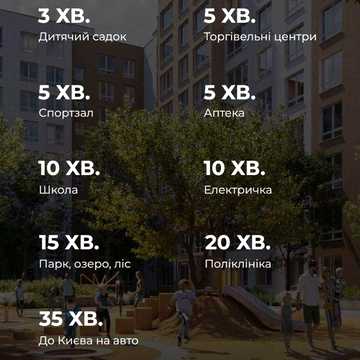 Однокімнатна квартира на етапі будівництва. Переуступка. ЖК Нова Буча