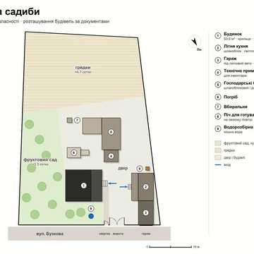 Продаж будинку (земля 13,8 сот., газ, гараж, літня кухня, центр Мени)