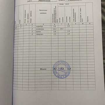 Продаж 1к Квартира Заводська вулиця