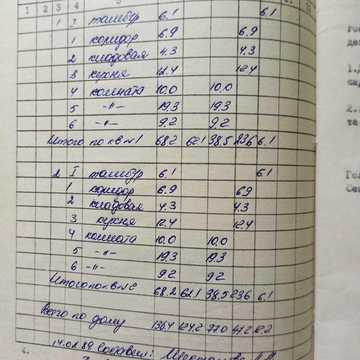 Продаж будинку . Один власник