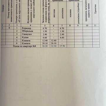 Продаж 2-кімн квартири