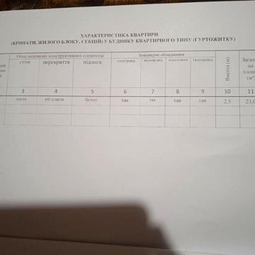 Продам однокомнатную квартиру