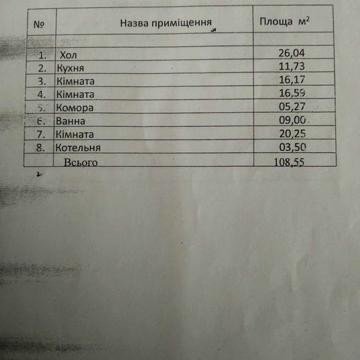 БУДИНОК У ЦЕНТРІ БЕРЕГОВА. 108,55 кв.м., 3 кімн+хол, тераса, 0,0467 га
