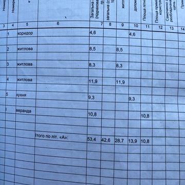 Продам дом ул Леси Украинки (центр)