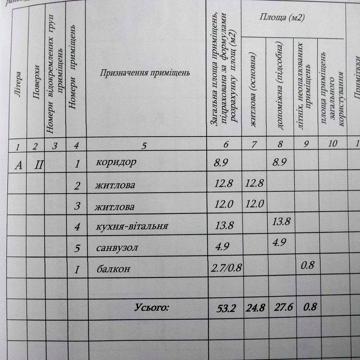 Продам квартиру в Охтирці (Дачний)