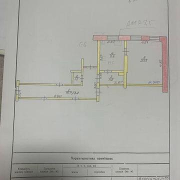 Продам квартиру