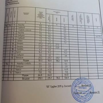 Продаж 4к Квартира Степана Бандери вулиця