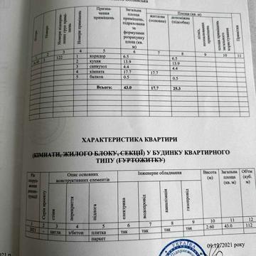 Однокімнатна квартира площею  43 кв.м., вул. Рівеньська(Зелений масив) ЖК Зелений масив